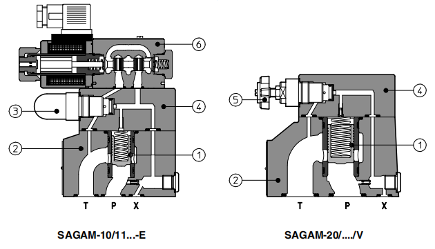 ATOS  SAGAM DC24V ISO 6264 350 Bar Hydraulic Pressure Relief Valve SAGAM-10/350 10S SAGAM-20/50 10S