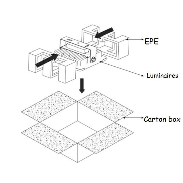 Света IP66 взрыва СИД 50 ватт промышленные с материалом алюминиевого сплава