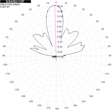 5G6G 6500-7200M 6.5-7.2G dual-polarized 18dBi directional antenna with two interfaces: H+V 2*N-K