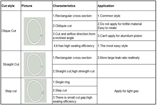 Corrosion Resistance Komatsu Excavator Parts S6d105 Komatsu Piston Ring