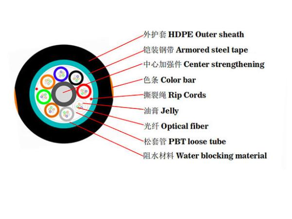 Network Armored  Fiber Optic Trunk Cable Outdoor Aerial Hydrolysis Resistant