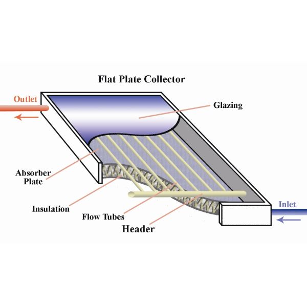 High Absorption Flat Plate Solar Thermal Collector Aluminum Alloy Frame