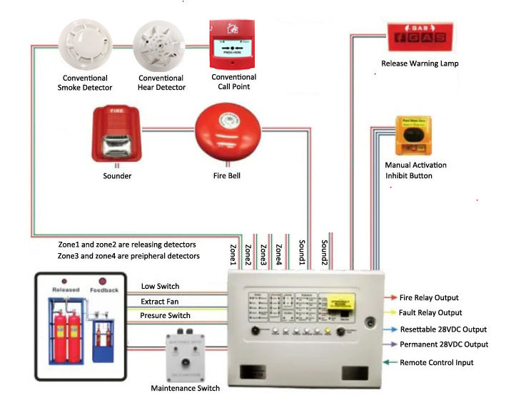 Customized Gas Extinguishing Control Panel