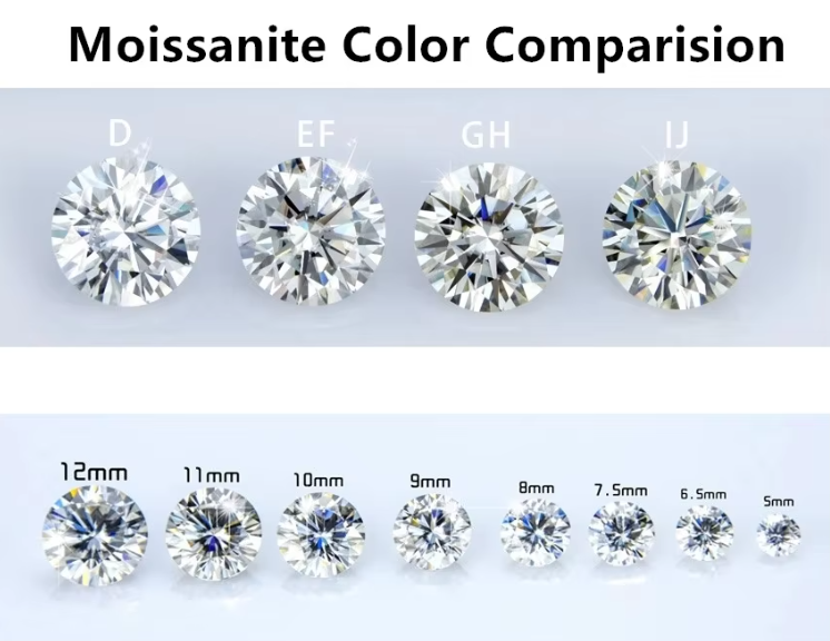 Synthetic Corundum Moissanite Diamond Light Yellow Champagne Pear Loose Moissanite Stones for Ring