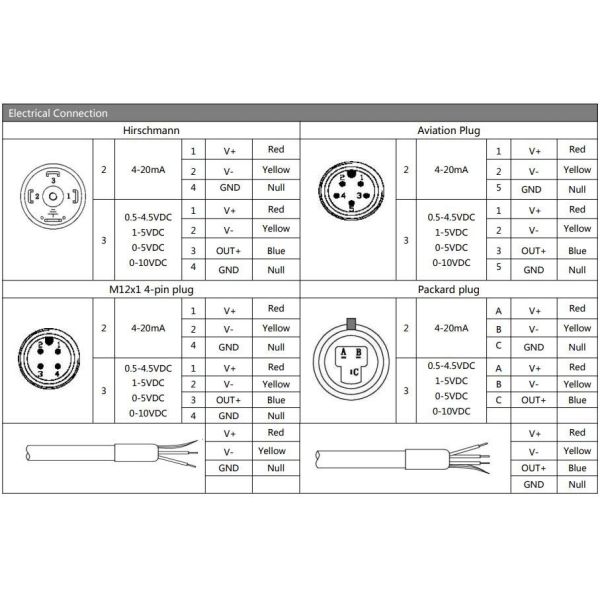 BP156TC Pressure Transmitter Sensor For Liquid Pressure Measurement Industrial Pressure Sensor