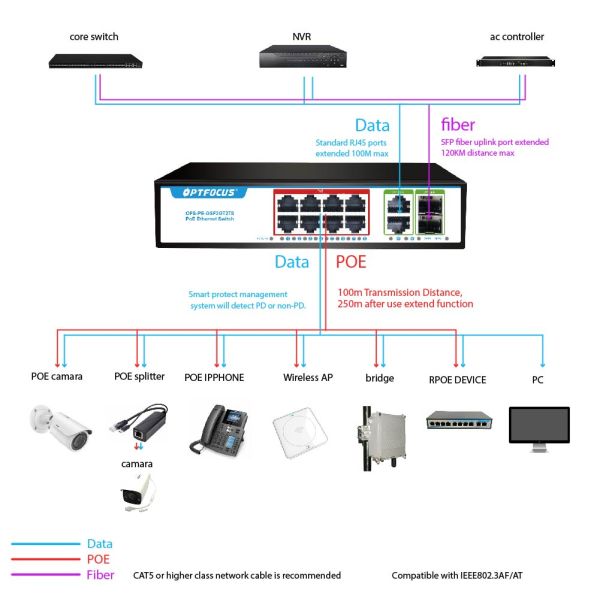 8 гаван порт uplink 2x1000m порта переключателя 8x10/100/1000mbps POE POE гигабита RJ45 2x1000m SFP