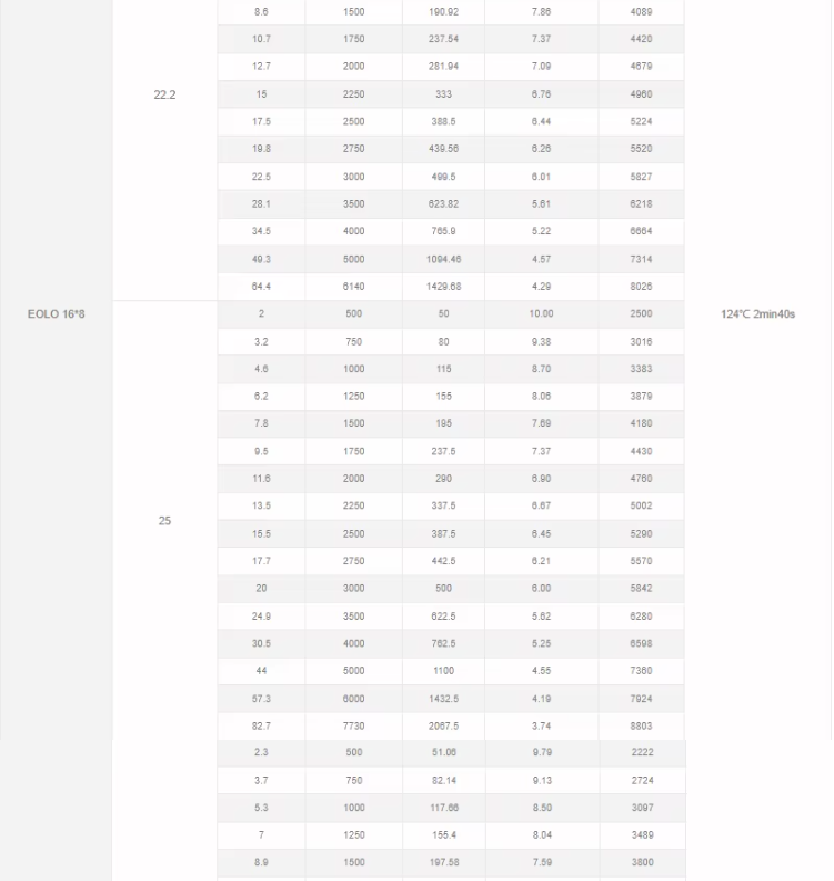 SUNNYSKY X4125 III Brushless Motor 420KV For Fixed Wing 3D 70E 3A Agricultural Drones RC Airplanes
