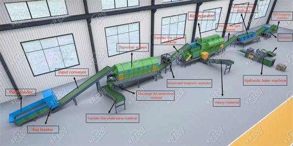 100t/D Automatic Waste Sorting Machine Garbage Recycling AI Sorting Machine