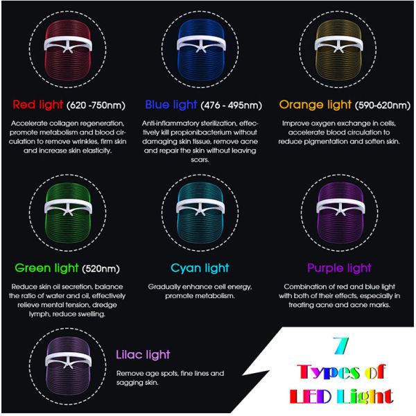 18W PDT Facial Light Therapy 7 Colors LED Facial Masks With Neck