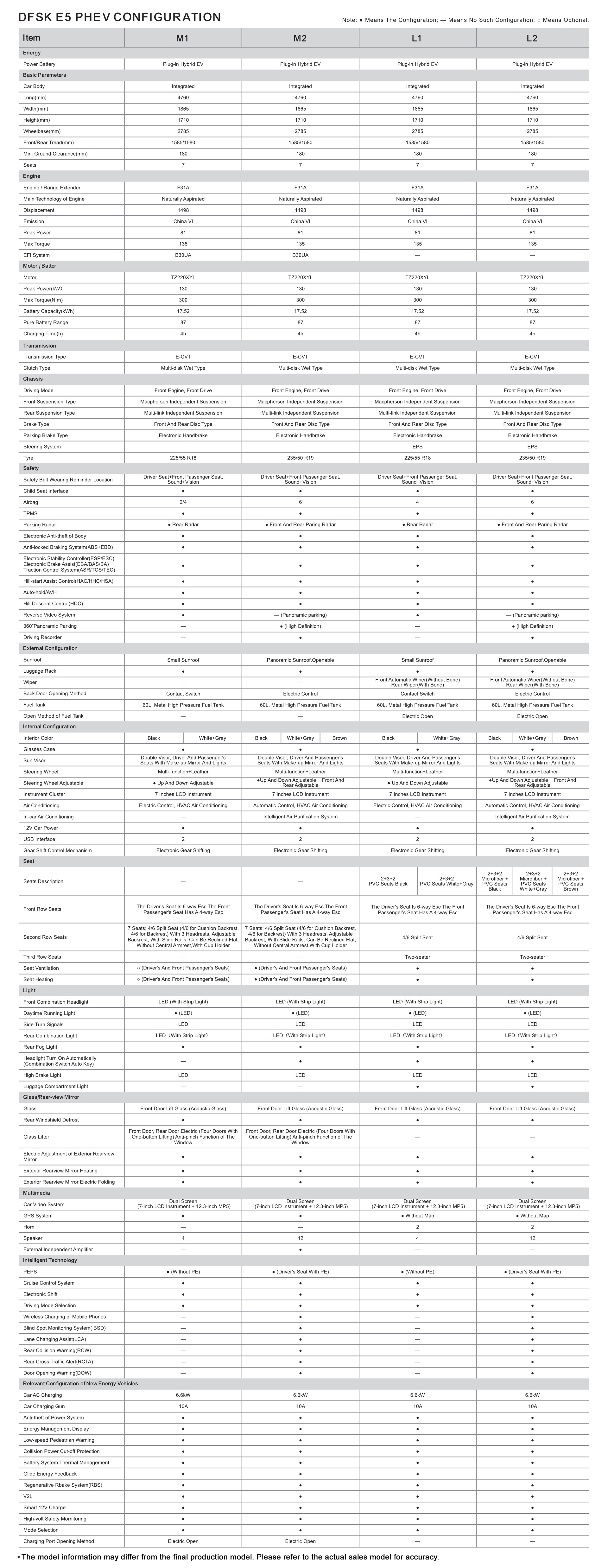 DFSK Blue Flash E5 EV SUV With Europe EEC Suv New Car For Vehicles