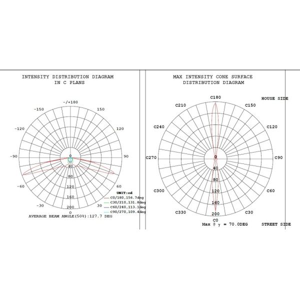 LED lens design, light distribution design, structure design
