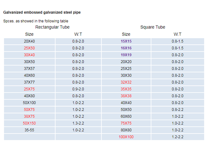 Gb 5310-1995 Standard Cold Rolled Embossed Steel Pipe