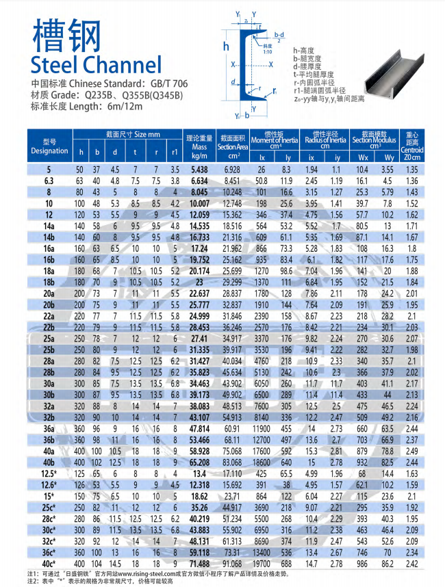 Q345/SS400 Оцинкованная сталь U-канал Лист металлический канал толщиной 1,5 мм