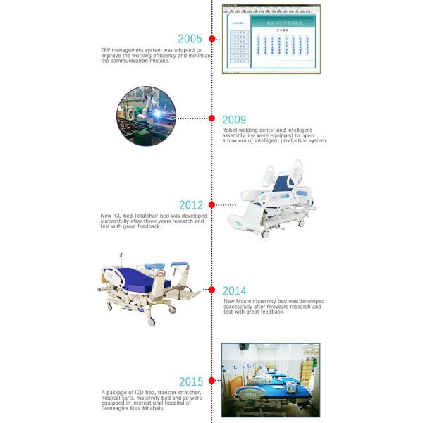 ZHANGJIAGANG MEDI MEDICAL EQUIPMENT CO., LTD.