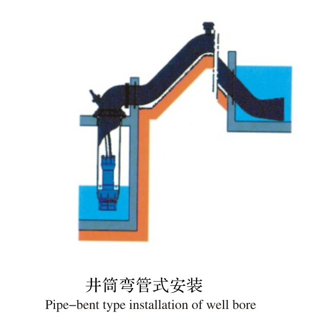 Vertical Axial Flow Pump Axial Flow Pump Vertical Submersible Sewage Pump