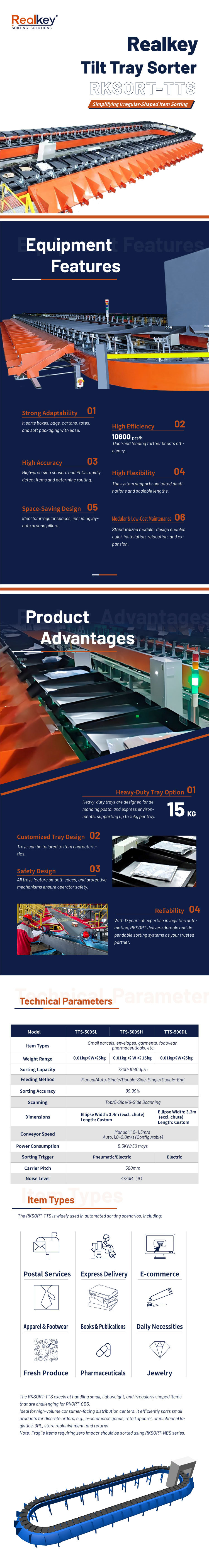 High-Capacity 7200-10800p/h Tilt Tray Sorter with PLC Control and WMS Integration for Automated Sorting