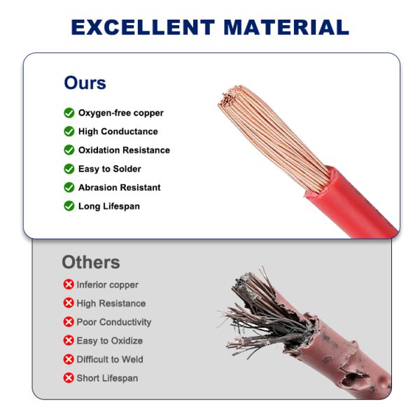 BVR Fire Retardant Electrical Cables 6mm2 Flexible House 1 Core Cable