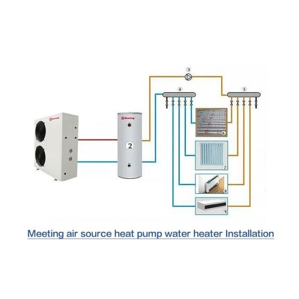 21KW Air To Water Heat Pump 6P Side Blowing Air Source Heat Generation