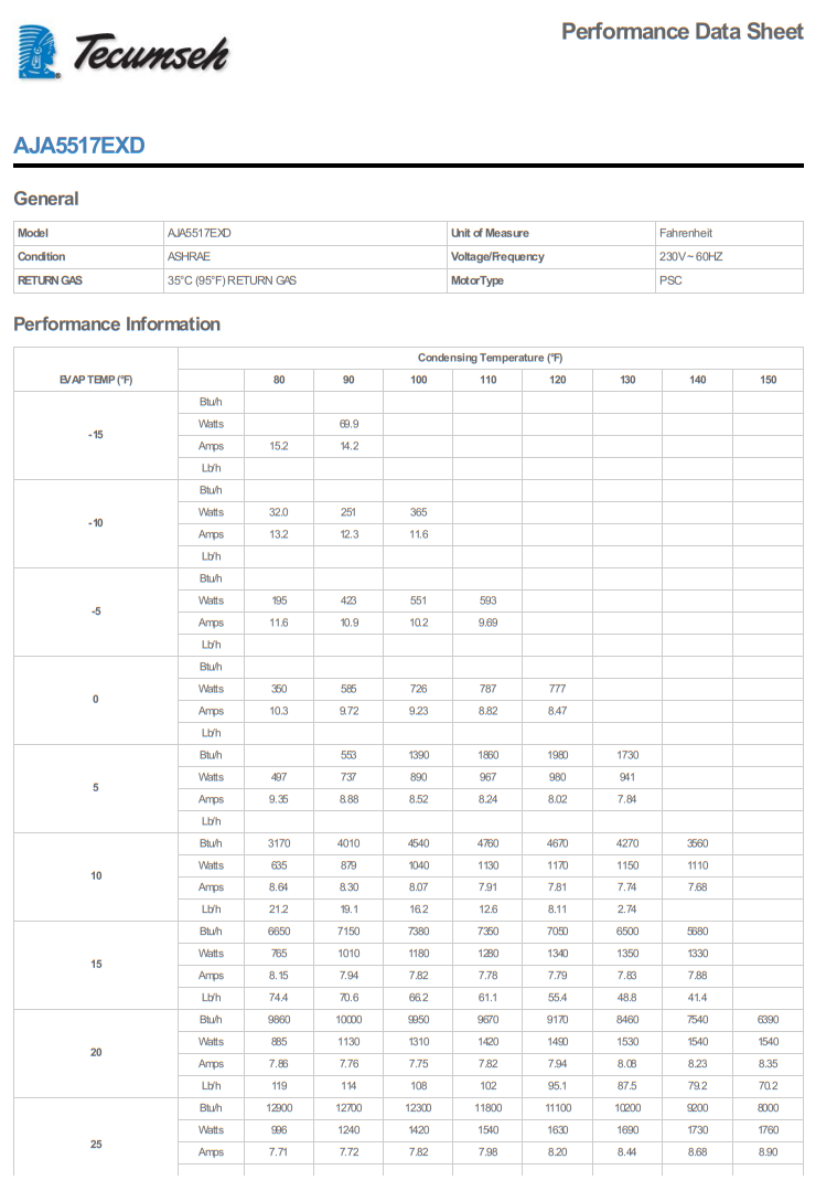 R22 AJA5517EXD Compresor de refrigeración con pistón hermético 208-230V 60Hz 200V 50Hz