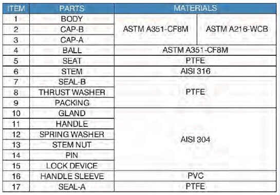 Threaded 1000WOG Stainless Steel Ball Valve 2057N Type CF8M Material