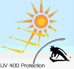 MR-7 ASP HMC 1.67 Index Lenses , Prescription High Index Eyeglass Lenses