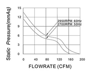 2950 RPM AC220V Waterproof Cooling Fan Low Noise For Ice Machine