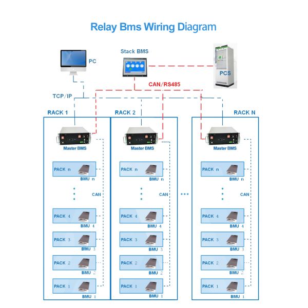 190S 608V 250A 400A 500A BMS для систем хранения энергии на аккумуляторах LTO