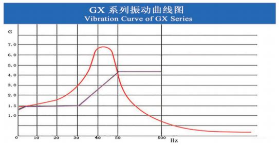 Изолятор из компактных проволочных канатов GX - ваше решение для контроля вибрации и ударов