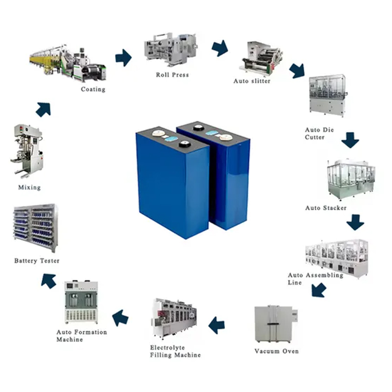 Lab Research Pilot Testing Mass Line Production Making Machine Lithium Pouch Battery Assembly Line