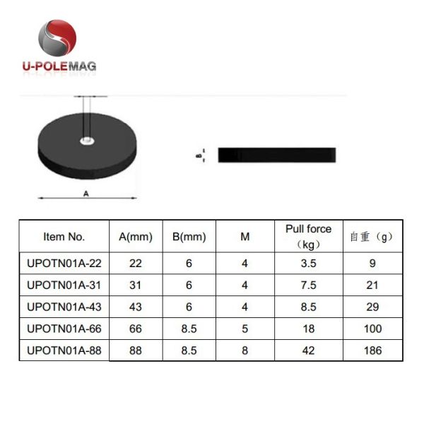 15-20days CN FUJ Permanent Rubber NdFeB Magnet Fe37 Pot / Cup Shape Industrial Magnet