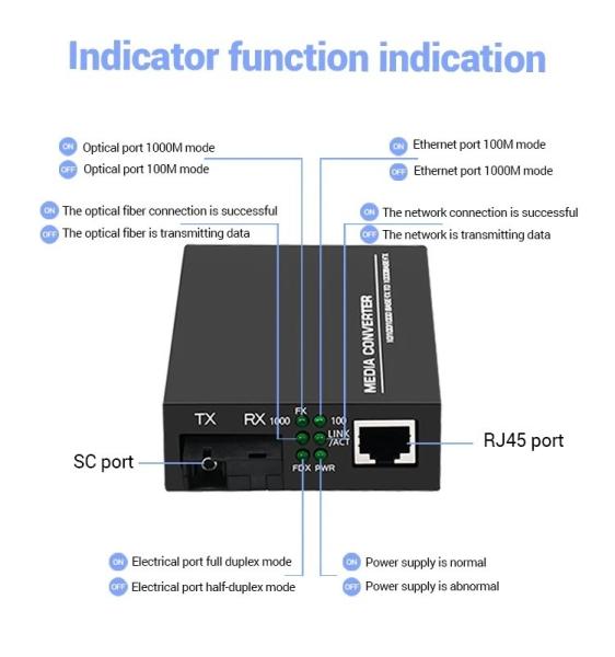 10 Fiber Optic Equipment 310nm 1550nm 10/100M 20km RJ45 SC Connector Optical Wired LAN Media Converter