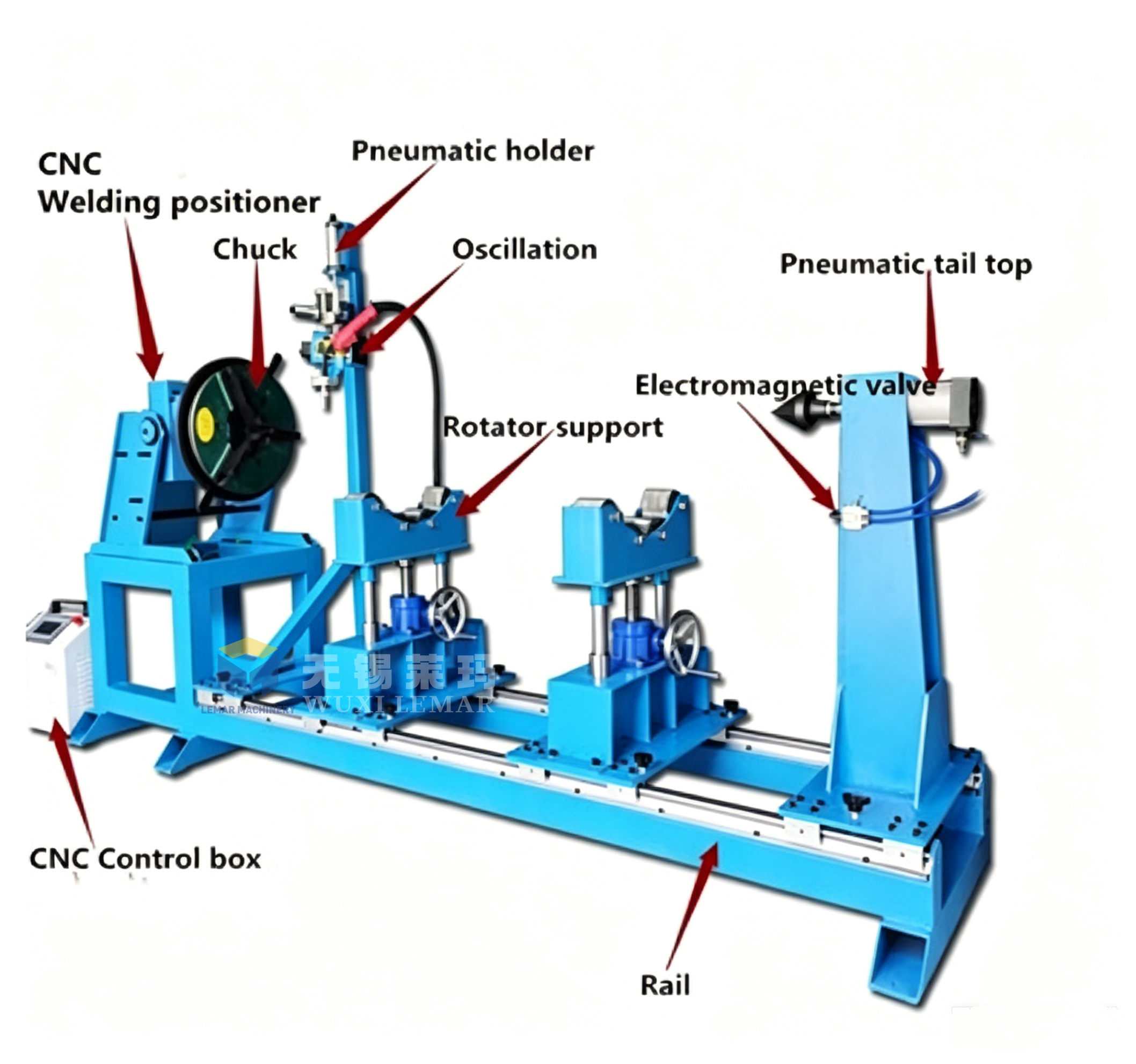 300kg Mini Welding Positioner Small Rotary Tilt Table for Pipe Sanitary Fitting Welding