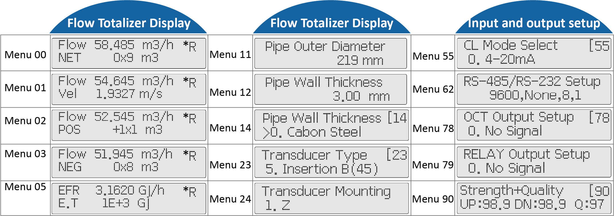 ST501 Insertion Ultrasonic Flowmeter designed to optimize asset efficiency and process control through accurate and liquid flow measurement