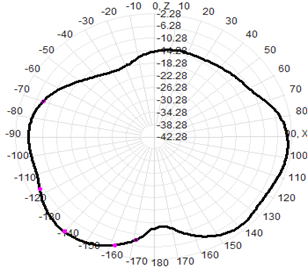 Antenna de montaje magnético de trabajo pesado Base 433MHz Lora RG174 Cable 30x170 Antenna de montaje magnético