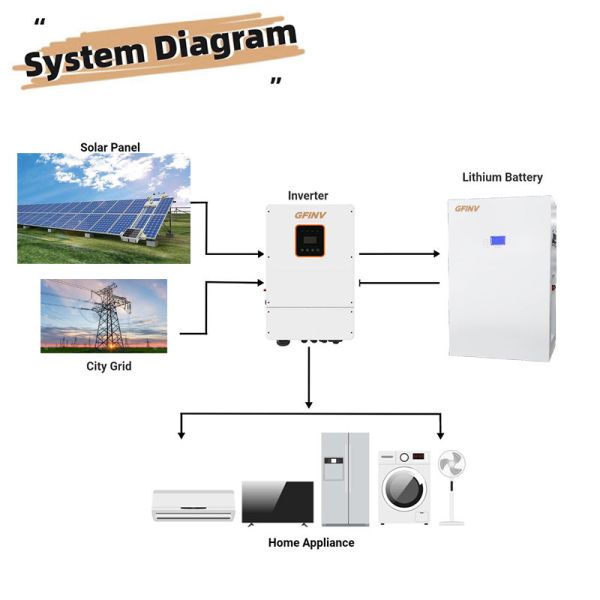 5KW 10KW 15kw 20kw Vertical Lifepo4 Solar Battery All In One Home Use