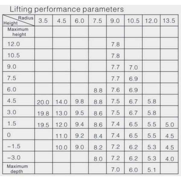 60 Ton Coal Handling Equipment Handling Reloading Equipment For Steel Plant