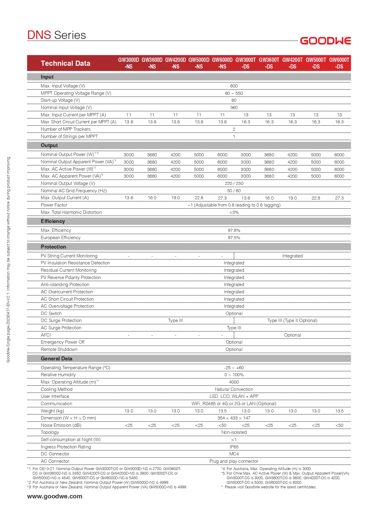 GW4200DNS Goodwe On Grid Inverter On Grid Solar Inverter 4,2 кВт однофазный жилой коммерческий солнечный инвертор
