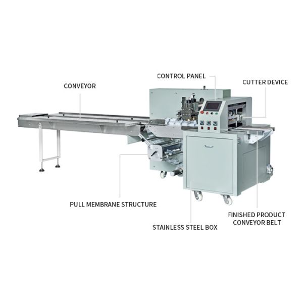 40-230packs/min Horizontal Packing Machine For Biscuit Bread Candle Vegetables