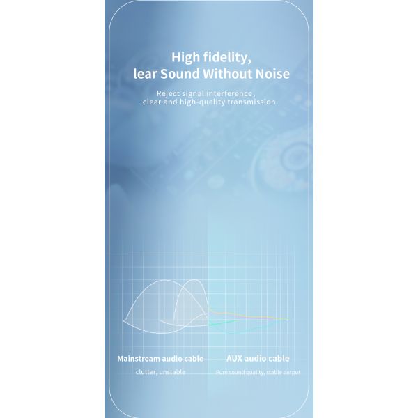 Essager 3.5mm Male to 3.5mm Female AUX Jack Headphone Audio Cables