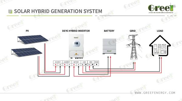 sistema do armazenamento de energia 10kw solar para a empresa de pequeno porte e a indústria da casa
