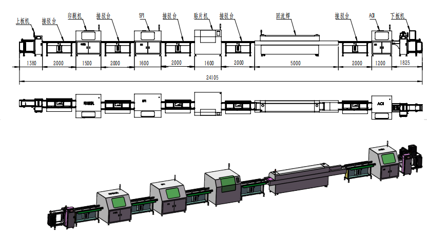 SMT full-process intelligent surface mount welding production line (loading board + printing + SPI + surface mount + reflow soldering + AOI + unloading board)