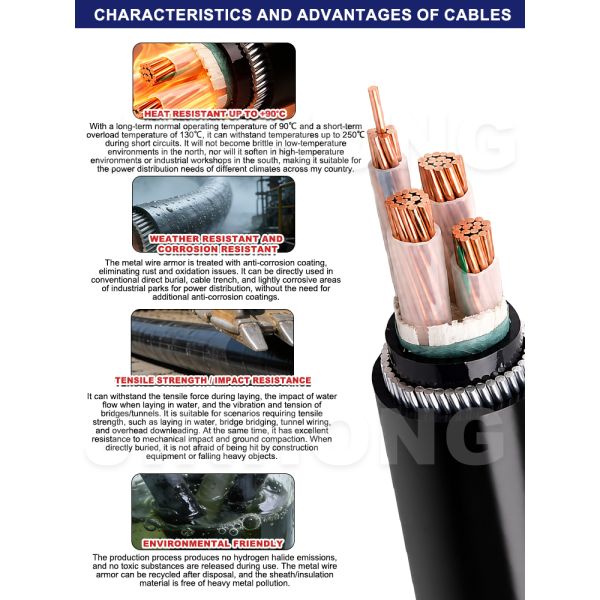  YJV72 0.6/1kV Non-Magnetic AWA Armored Power Cable | Single-Core Anti-Circulating Current Vertical Laying Cable