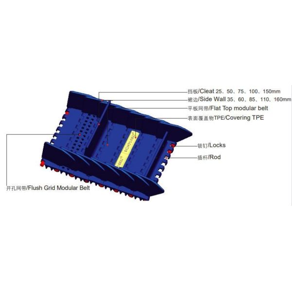 Ремень пластмассы/ Промышленный конвейер с металлоискателем для пластмассы/ резиновой конвейер