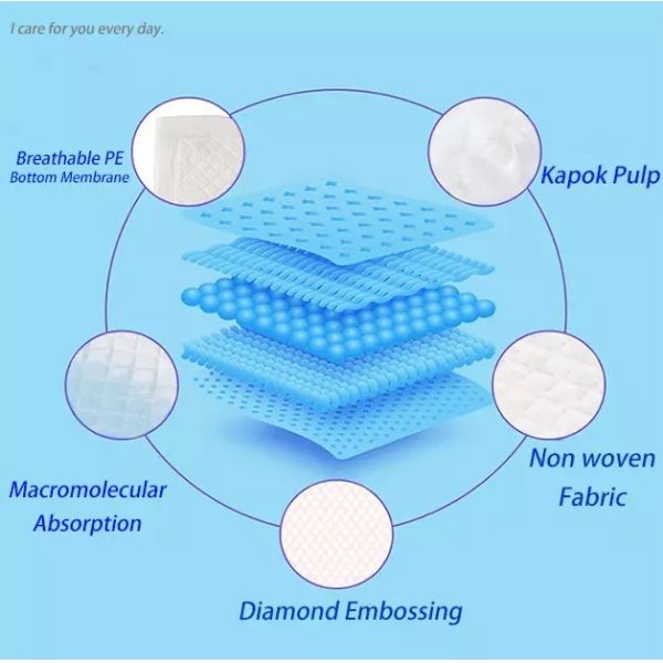 Blue White Diamond Embossing 6090 Puerpera Adult  Elderly Nursing Mat