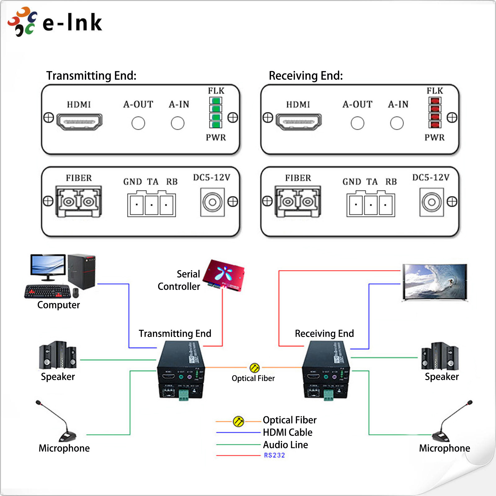 Стерео аудио RS232 видео- конвертера HDMI двухнаправленный над наполнителем оптического волокна