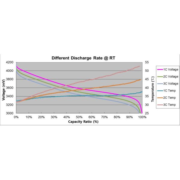Цвет раковины фильма высокой батареи полимера лития разрядки голубой термопластиковый