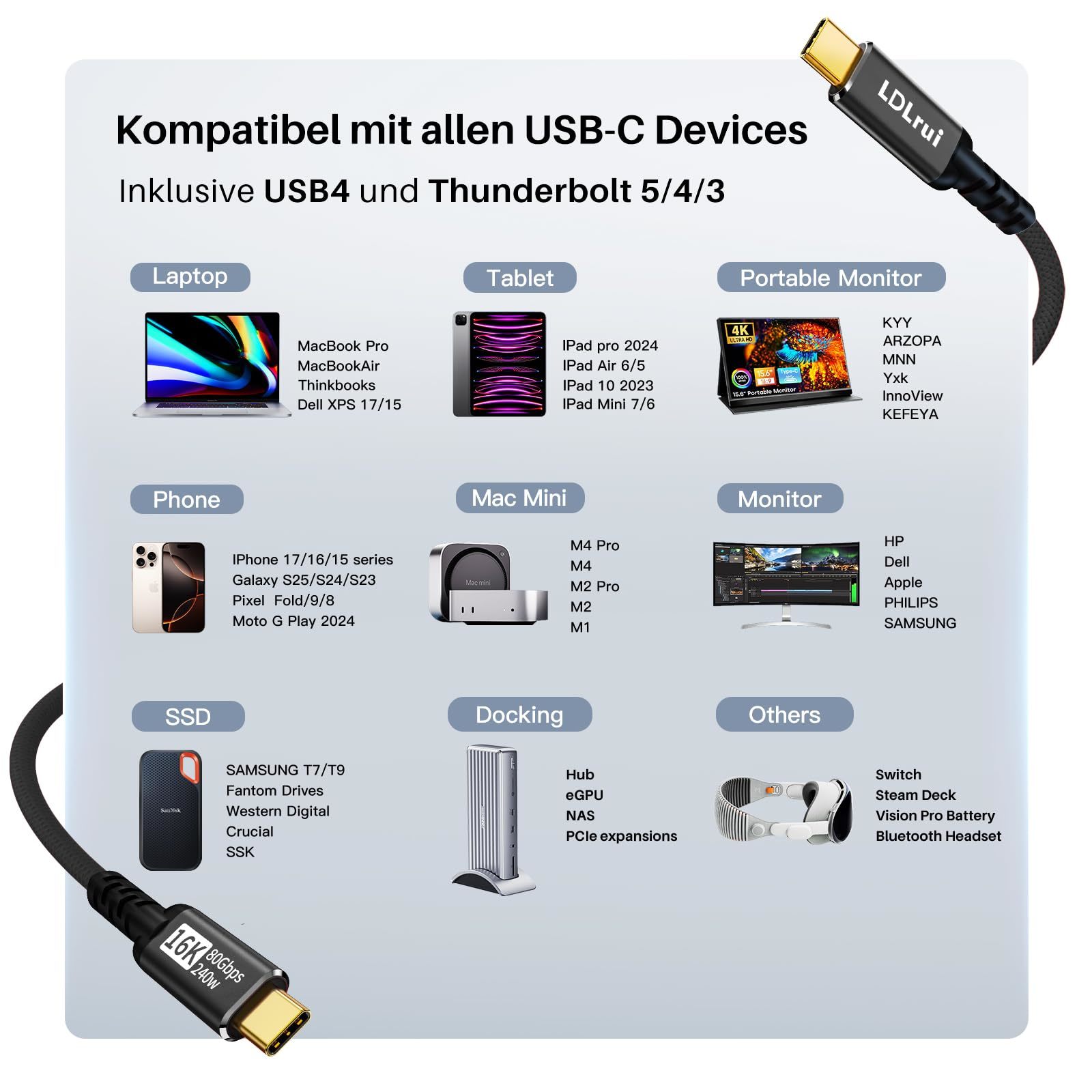 16K 8K Video USB4 Cables 240W EPR Type C To Type C Cable 80Gbps Thunderbolt 5 4 Compatible