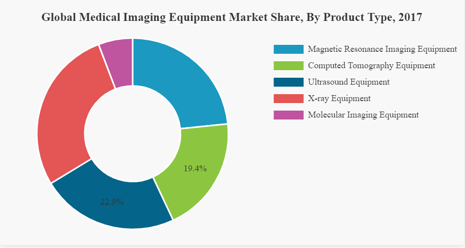 Anti Corrosion X Ray Machine Parts Plate Carbon Fiber Hospital Medical Application