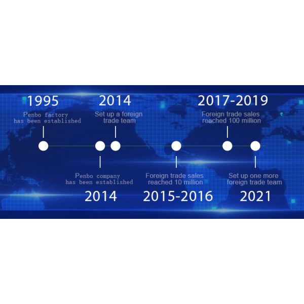 Guangzhou Penbo Display Products Co., Ltd.
