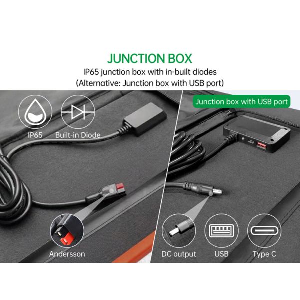 200W mono célula solar de la eficacia portátil plegable de los paneles solares el 22% con salida del USB